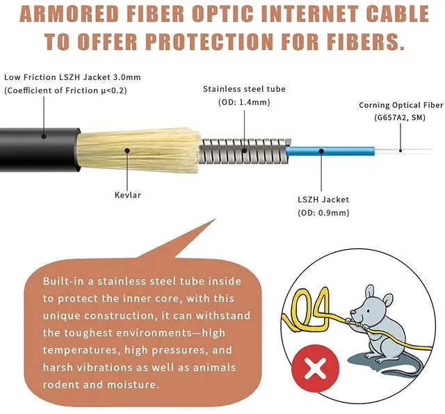 Alt view image 2 of 5 - Bangun 10-Pack - 10m SC/APC to SC/APC Fiber Optic Internet Cable, Armored Single Mode Patch Cable, Fiber Optic Jumper Optical Patch Cord - SIMPLEX - 9/125um - OS1/OS2 Compatible, LSZH Black