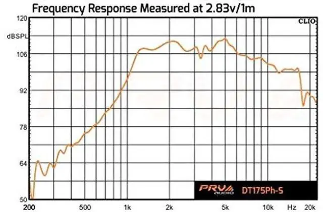 Alt view image 4 of 5 - PRV AUDIO DT175Ph-S 1" Exit Screw-On Horn 75 Watts RMS 8 Ohms 1" VC Pro Audio 108dB Phenolic Compression Driver (Single)