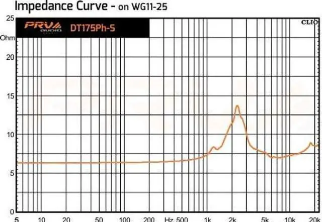 Alt view image 5 of 5 - PRV AUDIO DT175Ph-S 1" Exit Screw-On Horn 75 Watts RMS 8 Ohms 1" VC Pro Audio 108dB Phenolic Compression Driver (Single)