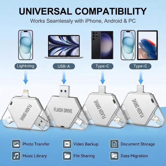 Alt view image 3 of 5 - MFi Certified 256GB Flash Drive for iPhone, 3 in 1 Photo Stick with Lightning/Type-C/USB-A, Photo Stick for iPad Android Mac PC, for Photos Videos and File Backup,Available Space: ~244GB,Silver