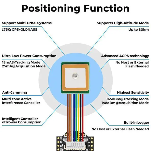 Alt view image 4 of 5 - 1 Set ESP32 LoRa V4 Development Board + L76K GNSS Module Upgraded ESP32-S3 16MB Flash 28dBm High Power SX1262 LoRa Module WiFi Bluetooth 915MHz Antenna Support GPS Solar for LoRaWAN Meshtastic