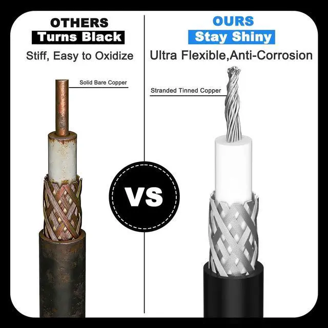 Alt view image 4 of 5 - YOTENKO RG8x Coaxial Cable, CB Coax Cable 75ft, UHF PL259 Male to Male Low Loss CB Antenna Cables, 50 Ohm for HAM Radio, HF VHF Radio, Antenna Analyzer