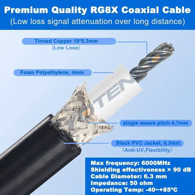 Alt view image 5 of 5 - YOTENKO RG8x Coaxial Cable, CB Coax Cable 75ft, UHF PL259 Male to Male Low Loss CB Antenna Cables, 50 Ohm for HAM Radio, HF VHF Radio, Antenna Analyzer