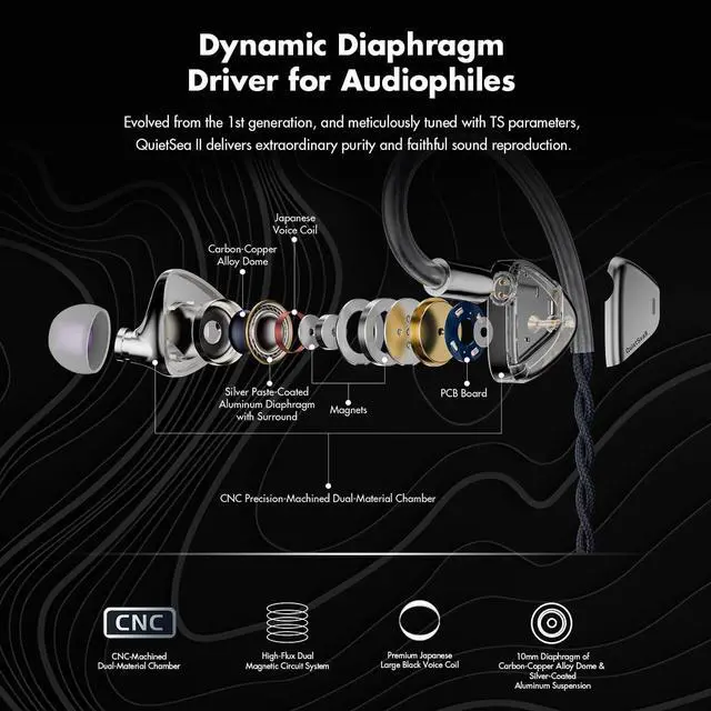 Alt view image 3 of 5 - ROSESELSA QUIETSEA II Dynamic Diaphragm Driver in Ear Monitors, 1DD HiFi Wired Earphones with Module IEM Cable 3.5mm/4.4mm (Blue)