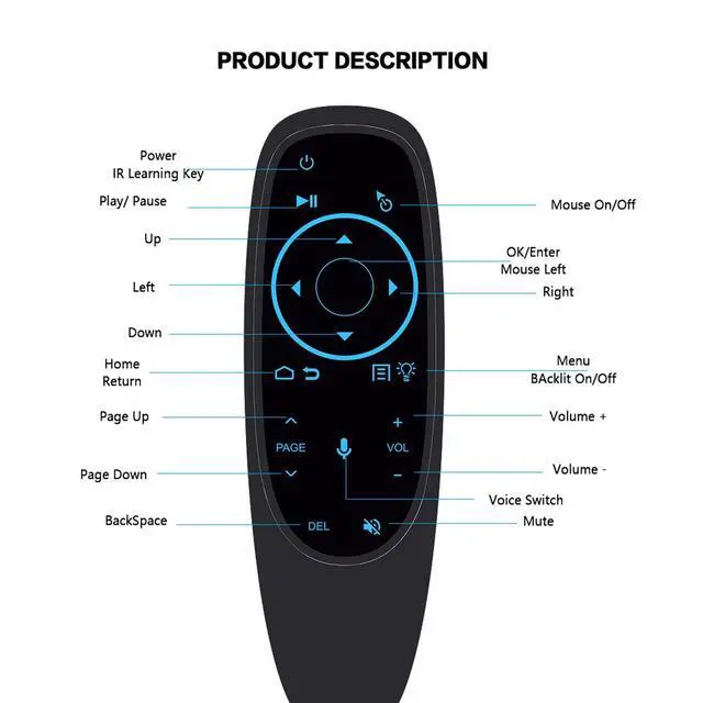 Alt view image 5 of 5 - ASHATA G10s Pro Voice Remote Control, 2.4G Blutooth Replacement Voice Remote Control with Multi Function Panel and USB Receiver Compatible with Android System (G10S PRO BT)