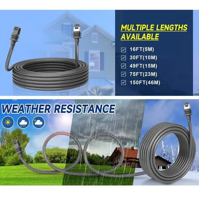 Alt view image 5 of 5 - Zunate 150Ft Gen 3 Cable, Satellite Replacement, 46M, Up to 1200Mbps Data Transfer, Fits Gen3 V3 Rectangular Satellite