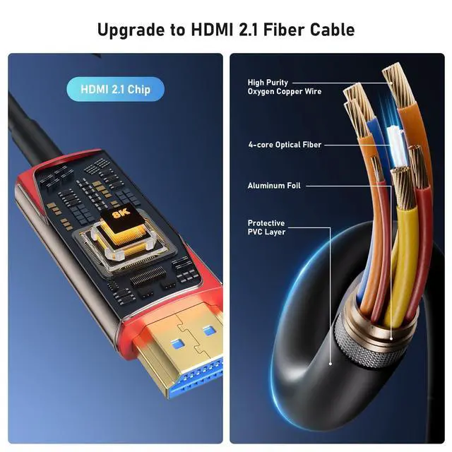 Alt view image 4 of 5 - 8K Fiber Optic HDMI 2.1 Cable 10ft, High Speed Fiber HDMI Cord 48Gbps, Long Active HDMI Cable, 48Gbps, 8K@60Hz 4K@120Hz, Dynamic HDR, eARC, HDCP 2.2&2.3, 3D, for PC, Monitor, PS5, PS4, Xbox, HDTV