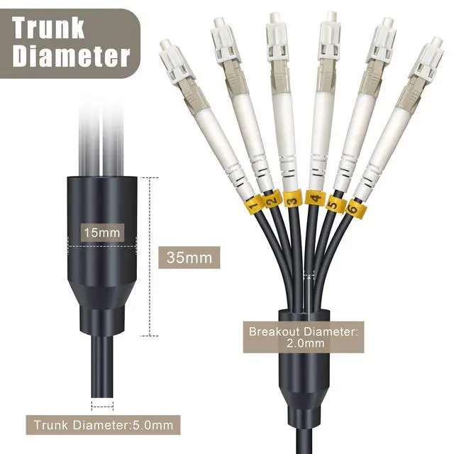 Alt view image 4 of 5 - YUTIANHOME 500ft (150 Meters) 6 Core OM3 Multimode Industrial TPU LC to LC Outdoor Armored Fiber Patch Cable, Direct Burial 6 Strands Fiber Optic Cable, 10Gb Duplex 50/125um MMF LC-LC 6 Fibers