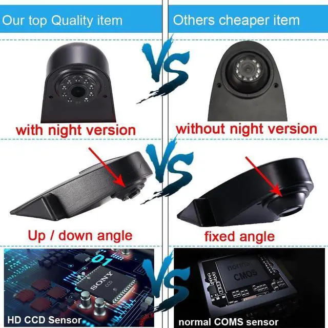 Alt view image 5 of 5 - 3rd Brake Light Reverse Camera Parking Camera+7" Screen Mirror for VW Crafter T5 Sprinter vito Viano Citroen Dacia Fiat Ford Hyundai Isuzu Iveco Mitsubishi Nissan Peugeot Seat Skoda Toyota