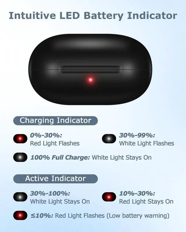 Alt view image 4 of 5 - XCZNAGS Charging Case Replacement for Powerbeats Pro: 700mAh Battery, Bluetooth Pairing, Portable Charger Case (Case Only)