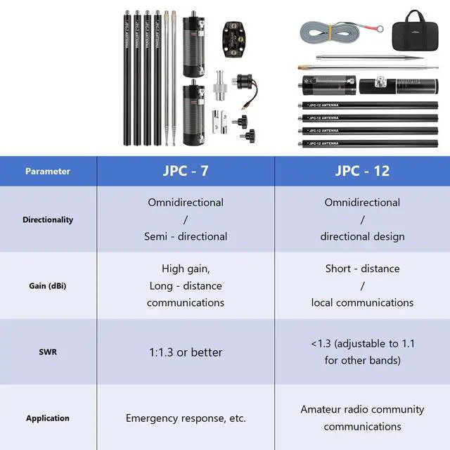 Alt view image 5 of 5 - JPC-7 Portable HF Antenna for Ham Radio 7MHz-50MHz, All Band Shortwave Vertical Antenna, 40m-6m 8 Bands, Suitable for On-Site/Emergency/Training/Outdoor Use, 4.1 Meter(13.5Ft) (M10)