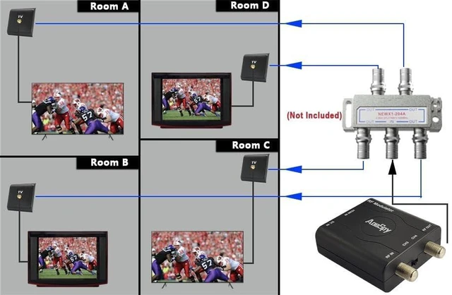 Alt view image 2 of 5 - HDMI RF Modulator Coax Adapter VHF Converter for PS4 PS5 Xbox NS Gaming Laptop Fire Stick Roku Blu-ray Player Chromecast DVR Set-top Cable Box HD Digital Video to Analog Female F Type Coaxial NTSC