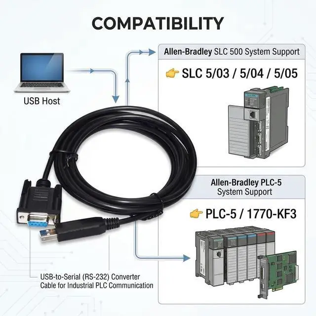 Alt view image 4 of 5 - Pidwaok USB to RS232 DB9 Female Cable FT232RL Chip, for Allen-Bradley SLC 5/03 5/04 5/05 PLC Programming, USB-1747-CP3 Compatible, 1.8M