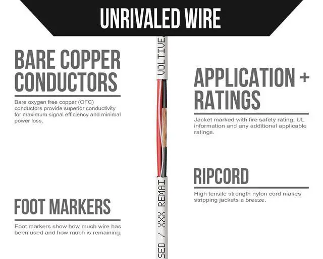 Alt view image 3 of 5 - Voltive 22/2 Stranded Alarm Wire, Plenum CL3P, White, 1000ft - 22AWG, 2 Conductors, Stranded Bare Copper, UL Listed - V-1298-1