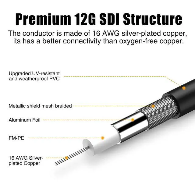Alt view image 2 of 5 - Dbilida 10 ft 4K@60Hz RG11 SDI Video Cable 75ohm BNC - 16AWG Supports 12G/6G/3G/HD-SDI, Blackmagic SDI Converter