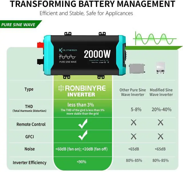Alt view image 3 of 5 - RUTNRIXA 2000W Pure Sine Wave Inverter Peak 4000w 12V DC to 120V AC for RV, Truck, Off-Grid, Home, Solar Car Power Inverter with Dual AC Hardwire Port, 50A Socket, 5V 2.1A USB