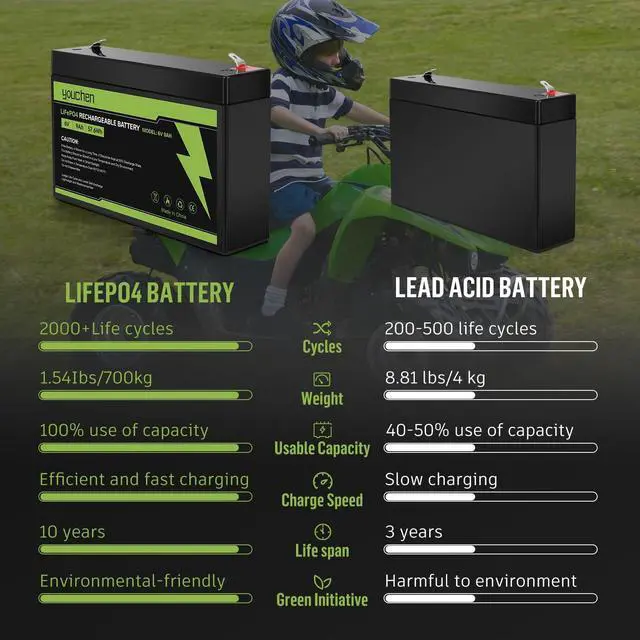 Alt view image 3 of 5 - youchen 6V 9Ah Recharable LiFePO Battery for Kid Trax for Dodge Viper TT Blue for Disney Frozen 4x4 Lightweight Batteries 2000+ Cycles