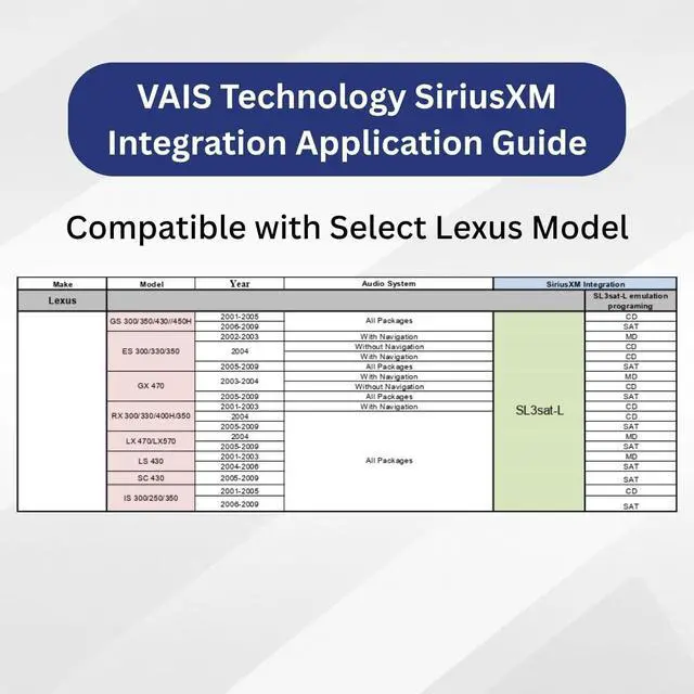 Alt view image 5 of 5 - VAIS Technology SL3sat-L-w/Tuner Kit Tuner kit SiriusXM Satellite Radio Add-on Adapter - Compatible with Lexus Models - Automotive Grade Quality & DIY Installation