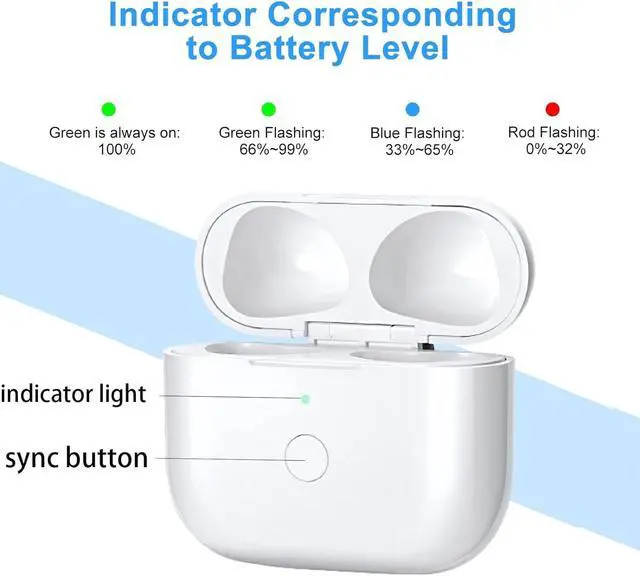 Alt view image 5 of 5 - Charging Case Replacement Compatible with AirPods 3rd Generation, Wireless AirPods 3 Charger Case with Pairing Sync Button Without Earbuds, (USB-C Port)