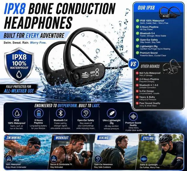 Alt view image 5 of 5 - Swimming Headphones Open-Ear Wireless Bluetooth Headphones, Waterproof Bone Conduction Headset for Swimming, Gym, Cycling, Running, and Outdoor Sports, Black