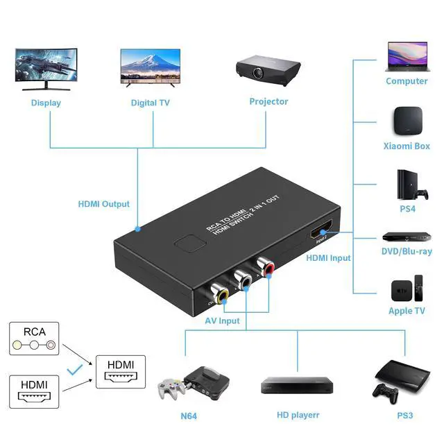 Alt view image 3 of 5 - RCA to HDMI Converter, AV to HDMI Converter Adapter 2 in 1 Out