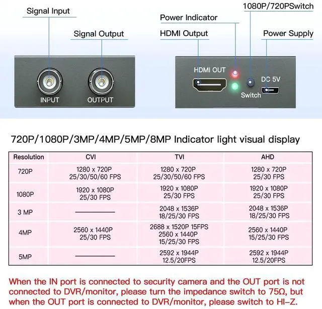 Alt view image 5 of 5 - SEMZHENG CVI/TVI/AHD to HDMI Converter, Full HD 4K 720P/1080P/3MP/4MP/5MP/8MP AHD/TVI/CVI to HDMI Adapter, BNC(TVI/CVI/AHD/CVBS) Video Signal to Display on Monitor/HDTV with HDMI Input