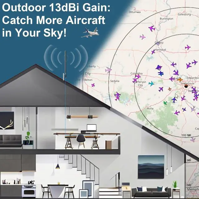 Alt view image 2 of 5 - 1090MHz 978MHz Dual Band ADS-B Antenna Outdoor High Gain 13dBi Flightaware Antenna with 32ft N-Female to SMA-Male Cable for Long Range Aviation SDR UAT Receiver