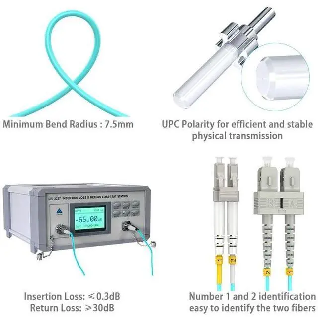Alt view image 5 of 5 - LC to SC Multimode Fiber Patch Cable, 10ft/3m-4 Pack OM3 Fiber Cable, Options 3ft~30ft, 10G, Duplex,