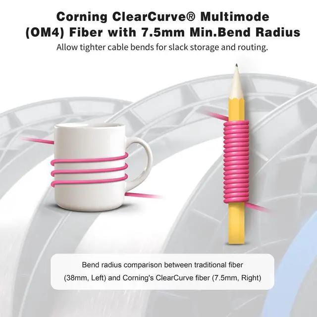 Alt view image 5 of 5 - Banguptical 3ft OFNP MTP/MPO Fiber Cable 12 Strand Female, MTP to MTP OM4 Multimode Fiber Optic Ptach Cord, Type B Plenum MTP Jumpers