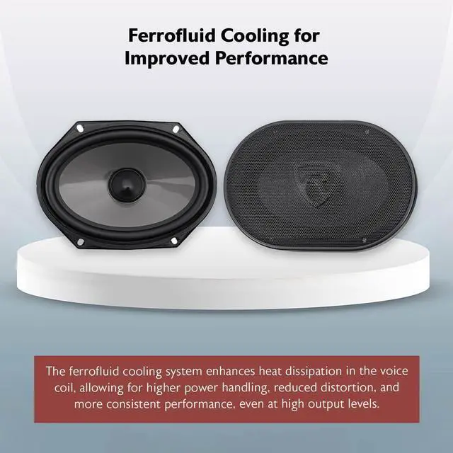 Alt view image 5 of 5 - Rockville RV68.2C 6x8" Component Car Speakers, 900W, 4 Ohm, CEA Rated, Polypropylene Woofer, Butyl Surround, 1.2" PEI Tweeter, Perfect for Car Audio