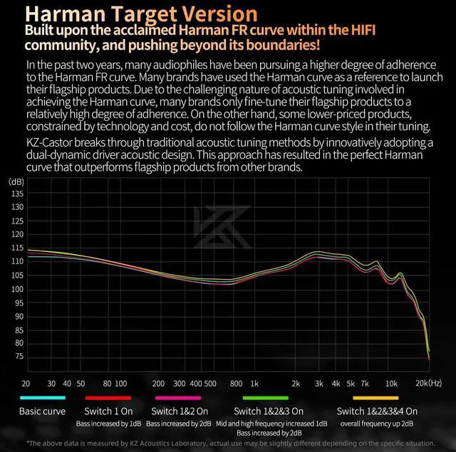 Alt view image 4 of 5 - KZ Castor IEM Earphones Wired Earbuds,2DD Tuning Adjustable in Ear Monitor Headphones Dual-Driver Supper Bass Wired Headphones, Harman Target Version Monitor Headphones