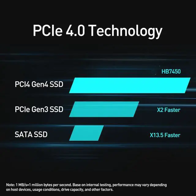 Alt view image 2 of 5 - MOVE SPEED HB7450 512GB SSD for PS5 with Heatsink, PCIe 4.0 NVMe M.2 Internal Solid State Drive - Up to 7450MB/s, 3D NAND Storage Expansion Compatible with PS5, Desktops and Laptops