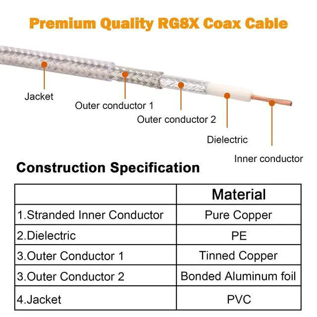 Alt view image 3 of 5 - MOOKEERF CB Coax Cable 18ft,RG8X Stranded Core UHF PL259 Male to Male Low Loss CB Antenna Cable 50 Ohm for HAM Radio,Antenna Analyzer,Dummy Load,SWR Meter