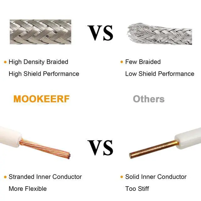 Alt view image 4 of 5 - MOOKEERF CB Coax Cable 18ft,RG8X Stranded Core UHF PL259 Male to Male Low Loss CB Antenna Cable 50 Ohm for HAM Radio,Antenna Analyzer,Dummy Load,SWR Meter