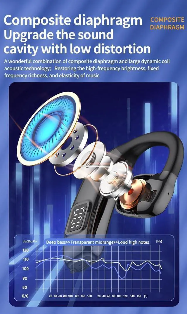 Alt view image 4 of 5 - Single Bluetooth5.4 Phone Earpiece Earbud One Ear Piece 180 Left and Right Ears LED Display Open Ear Bud Air Conduction Earbuds Earless Out of Ear Headphones Wireless Headsets with Microphone E
