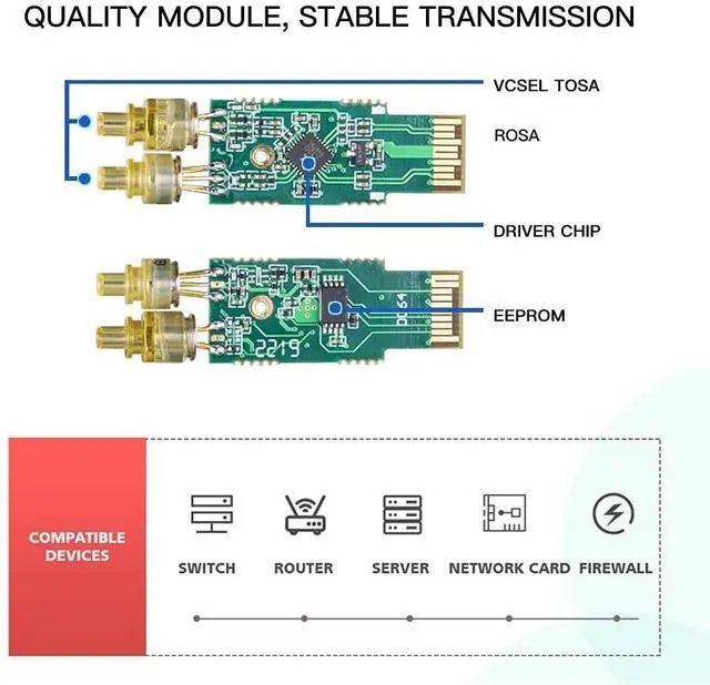 Alt view image 5 of 5 - ipolex 1.25G Multimode SFP to Fiber Transceiver, 1000Base SX SFP Module, 850nm MMF, for Cisco GLC-SX-MMD/SFP-GE-S, Ubiquiti UF-MM-1G, Netgear AGM731F, Meraki, TP-Link, Mikrotik and More, 10 Pack