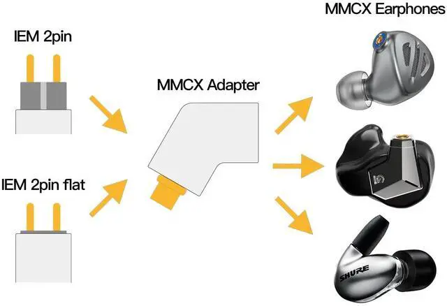 Alt view image 3 of 5 - Easy Dock Lab MMCX Adapter for IEM Earphone, Shure, Sony, Campfire, Fiio, Final Audio, Dunu, etc, IEM Bluetooth Adapter (2pin Female Flat to MMCX Male)