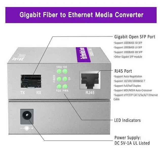 Alt view image 5 of 5 - XZSNET A Pair of Gigabit SFP to RJ45 Converter, Fiber to Ethernet Media Converter with SFP Slot (Without Module), Plug & Play, 10/100/1000 Base-T Compatible, Auto-Negotiation & Jumbo Frame Support