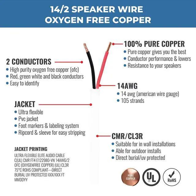 Alt view image 2 of 5 - 14/2 Audio Speaker Wire Cable, 14AWG/2-Conductor, UL Listed, CMR/CL3R, (Riser/in-Wall & Outdoor/In-Ground (Direct Burial)- 100% Oxygen Free Pure Bare Copper (OFC), 500ft Bulk Cable (105 Strands)