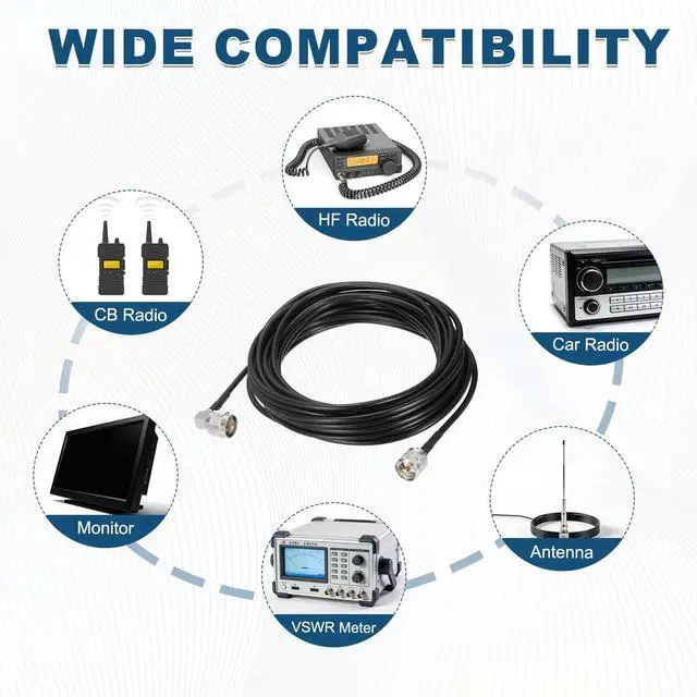 Alt view image 5 of 5 - MECCANIXITY Black RG58 CB Coax Cable 35ft, 50 Ohm Low Loss UHF Male to UHF Male Right Angle Extension Jumper Cable for HAM Radio, Antenna Analyzer, HF Radio, and Communication Devices