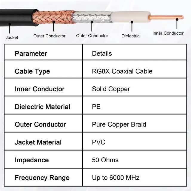 Alt view image 5 of 5 - XRDS -RF RG8X Coaxial Cable 100FT 50 Ohm - Solid Copper Core, PVC Jacket, Low Loss, Ideal for Antenna, CB Radio, and Ham Radio Applications