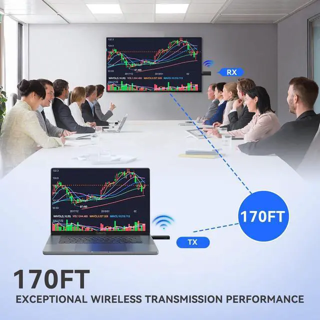 Alt view image 2 of 5 - SmartSee Wireless HD Transmitter and Receiver Kit 4K 2.4G 5GHz Screen Mirror and Screen Extender Streaming Video Audio Media from Laptop PC DSLR PS3/4 to TV Projector Monitor Display