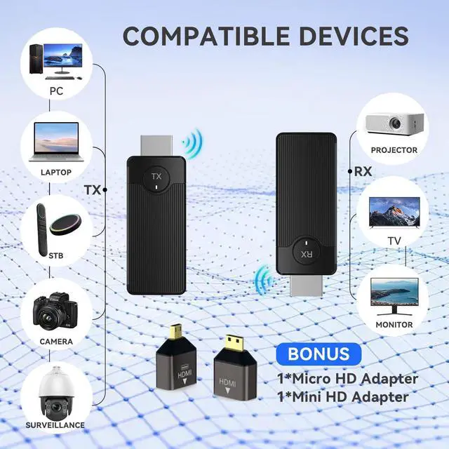 Alt view image 3 of 5 - SmartSee Wireless HD Transmitter and Receiver Kit 4K 2.4G 5GHz Screen Mirror and Screen Extender Streaming Video Audio Media from Laptop PC DSLR PS3/4 to TV Projector Monitor Display