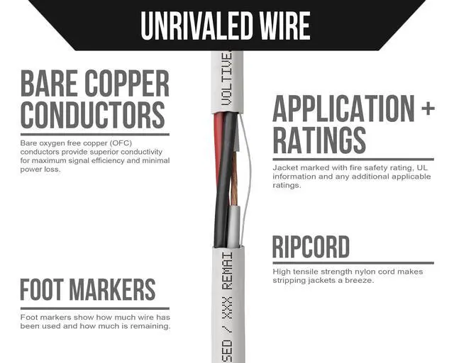 Alt view image 3 of 5 - Voltive 18/3 Low Voltage Wire, Plenum CL3P, White, 500ft - 18AWG, 3 Conductors, Stranded Bare Copper, UL Listed - V-1296-1
