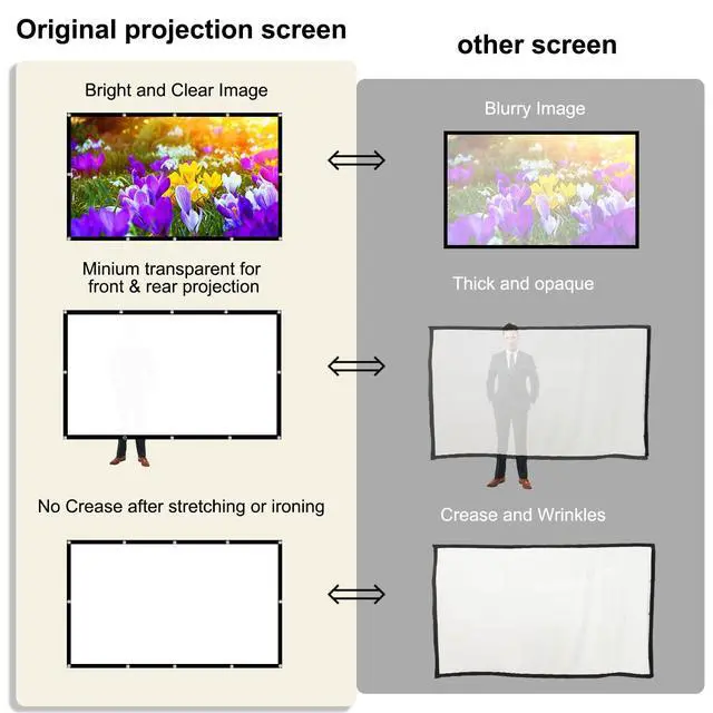 Alt view image 4 of 5 - Projector Screen 200 inch, XINLEMY Large 4K HD 16:9 Foldable Portable Projection Cinema Screen Washable Double-Sided Video Projector Screen Suitable for Backyard Partying