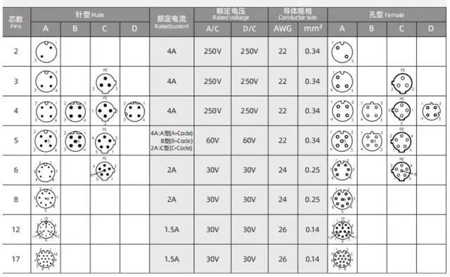 Alt view image 4 of 5 - Eonvic M12 Cable 6 Pin Female A Code Waterproof Sensor Cable Aviation Plug Shielded Injection Moulding Industrial Electrical PVC Cable 10m