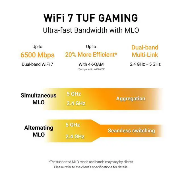 Alt view image 2 of 5 - ASUS TUF Gaming BE6500 WiFi 7 Router - Dual-Band, Up to 6.5 Gbps Wireless, Game Accelerator, Multi-Link Operation (MLO), (x4) 2.5GbE Ports, Mesh + VPN Compatible, & Subscription-Free Network