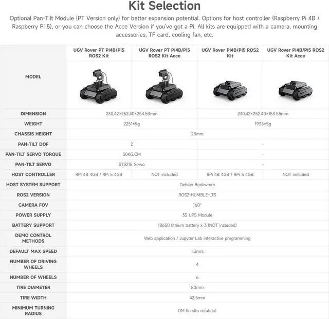 Alt view image 3 of 5 - UGV Rover ROS 2 Open-Source 6 Wheels 4WD AI Robot Acce Kit Compatible with Raspberry Pi 4 5 (NOT Included), Dual Controllers, Computer Vision, All-Metal Body @XYGStudy (UGV Rover PT PI5 ROS2 Kit Acce)
