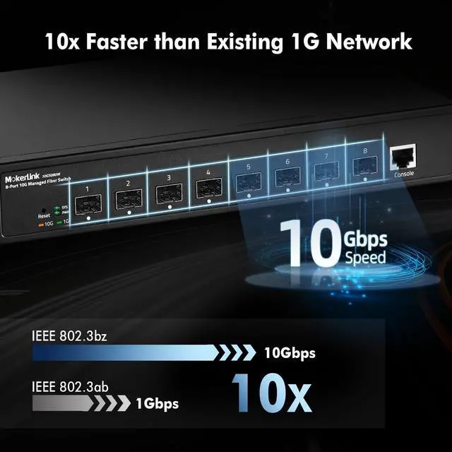 Alt view image 3 of 5 - MokerLink 8 Port 10G SFP+ Managed Fiber Switch, 1G/10G SFP Slot, L3 Web/CLI Managed, 160Gbps Bandwidth Desktop^^Rackmount Network Switch