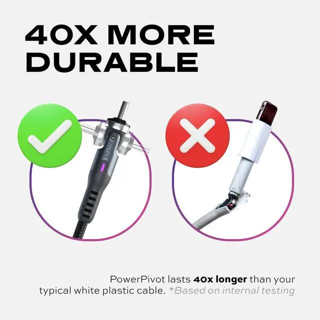 Alt view image 4 of 5 - Statik PowerPivot 90 Degree USB C Cable, Right Angle with 360 Swivel Head, 6FT/2M 3-Pack